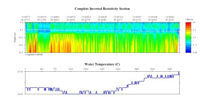 EarthImager thumbnail JPEG image of line 25, file 1 resistivity and temperature profile.