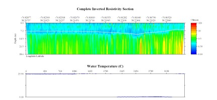 EarthImager thumbnail JPEG image of line 25, file 2 resistivity and temperature profile.