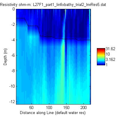 Matlab JPEG image of line 27 part 1 resistivity profile.
