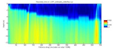 Matlab thumbnail JPEG image of line 12, file 1 resistivity profile with repaired bathymetry.