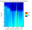Matlab thumbnail JPEG image of line 27, part 1 resistivity profile with repaired bathymetry.