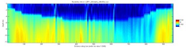 Matlab thumbnail JPEG image of line 28 resistivity profile with repaired bathymetry.