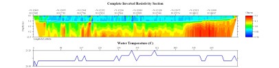 EarthImager thumbnail JPEG image of line 11 resistivity and temperature profile.