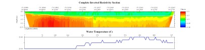 EarthImager thumbnail JPEG image of line 1 resistivity and temperature profile.