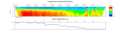 EarthImager thumbnail JPEG image of line 9, file 1 resistivity and temperature profile.