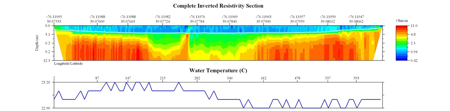 EarthImager JPEG image of line 61 resistivity and temperature profile.