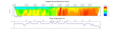 EarthImager thumbnail JPEG image of line 38 resistivity and temperature profile.