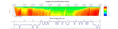 EarthImager thumbnail JPEG image of line 46 resistivity and temperature profile.