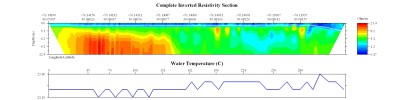 EarthImager thumbnail JPEG image of line 48 resistivity and temperature profile.