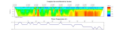 EarthImager thumbnail JPEG image of line 60 resistivity and temperature profile.