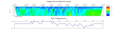 EarthImager thumbnail JPEG image of line 64 resistivity and temperature profile.