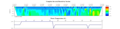 EarthImager thumbnail JPEG image of line 69 resistivity and temperature profile.