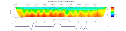 EarthImager thumbnail JPEG image of line 70 resistivity and temperature profile.