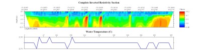 EarthImager thumbnail JPEG image of line 75 resistivity and temperature profile.