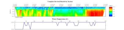 EarthImager thumbnail JPEG image of line 67, part 1 resistivity and temperature profile.