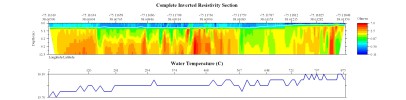 EarthImager thumbnail JPEG image of line 11, file 2 resistivity and temperature profile.