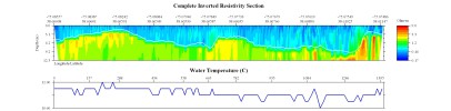 EarthImager thumbnail JPEG image of line 19, file 3 resistivity and temperature profile.