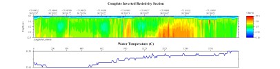EarthImager thumbnail JPEG image of line 36 a resistivity and temperature profile.