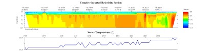 EarthImager thumbnail JPEG image of line 36 b resistivity and temperature profile.