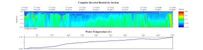 EarthImager thumbnail JPEG image of line 8 resistivity and temperature profile using a continuous water conductivity file.