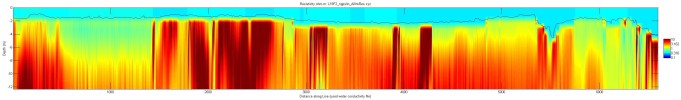 Matlab thumbnail JPEG image of line 19, file 2 resistivity profile using continuous water conductivity file.