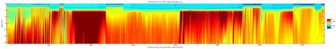 Matlab thumbnail JPEG image of line 9, file 3 resistivity profile using continuous water conductivity file.
