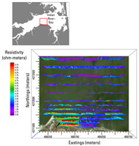 Thumbnail image for Figure 6, perspective view from above of resistivity data off Holts Landing in Indian River Bay, Delaware, and link to larger image.