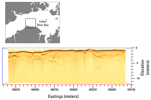 Figure 8, chirp seismic-reflection profile off Holts Landing in Indian River Bay, Delaware, and link to a larger image. This profile corresponds the the resistivity vertical slice in Figure 7.