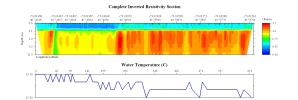 EarthImager thumbnail JPEG image of line 120, file 1 resistivity and temperature profile.