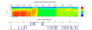 EarthImager thumbnail JPEG image of line 125 resistivity and temperature profile.
