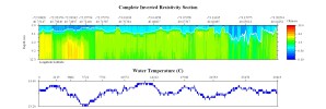 EarthImager thumbnail JPEG image of line 127 resistivity and temperature profile.