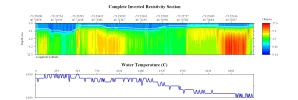 EarthImager thumbnail JPEG image of line 129, file 1 resistivity and temperature profile.