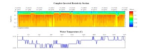 EarthImager thumbnail JPEG image of line 129, file 3 resistivity and temperature profile.