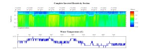 EarthImager thumbnail JPEG image of line 134, file 5 resistivity and temperature profile.