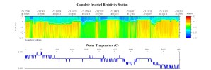 EarthImager thumbnail JPEG image of line 135 resistivity and temperature profile.
