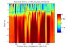 MATLAB thumbnail JPEG image of line 133, file 1 resistivity profile with repaired bathymetry.