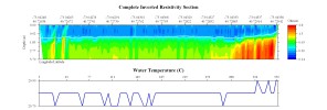 EarthImager thumbnail JPEG image of line 5 resistivity and temperature profile.