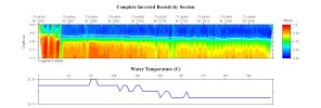 EarthImager thumbnail JPEG image of line 6 resistivity and temperature profile.