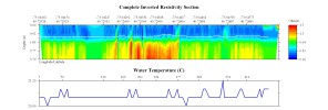 EarthImager thumbnail JPEG image of line 9 resistivity and temperature profile.