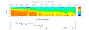 EarthImager thumbnail JPEG image of line 21 resistivity and temperature profile.