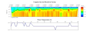 EarthImager thumbnail JPEG image of line 32 resistivity and temperature profile.
