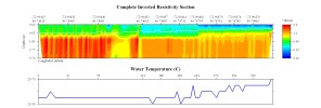 EarthImager thumbnail JPEG image of line 35 resistivity and temperature profile.