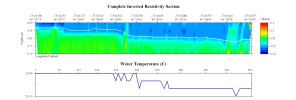 EarthImager thumbnail JPEG image of line 40 resistivity and temperature profile.