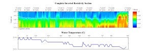 EarthImager thumbnail JPEG image of line 42 resistivity and temperature profile.