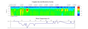 EarthImager thumbnail JPEG image of line 51 resistivity and temperature profile.