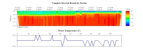 EarthImager thumbnail JPEG image of line 58 resistivity and temperature profile.