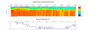 EarthImager thumbnail JPEG image of line 59 resistivity and temperature profile.
