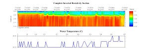 EarthImager thumbnail JPEG image of line 61 resistivity and temperature profile.