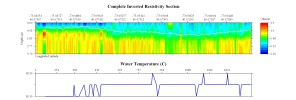 EarthImager thumbnail JPEG image of line 63 resistivity and temperature profile.