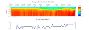 EarthImager thumbnail JPEG image of line 67 resistivity and temperature profile.
